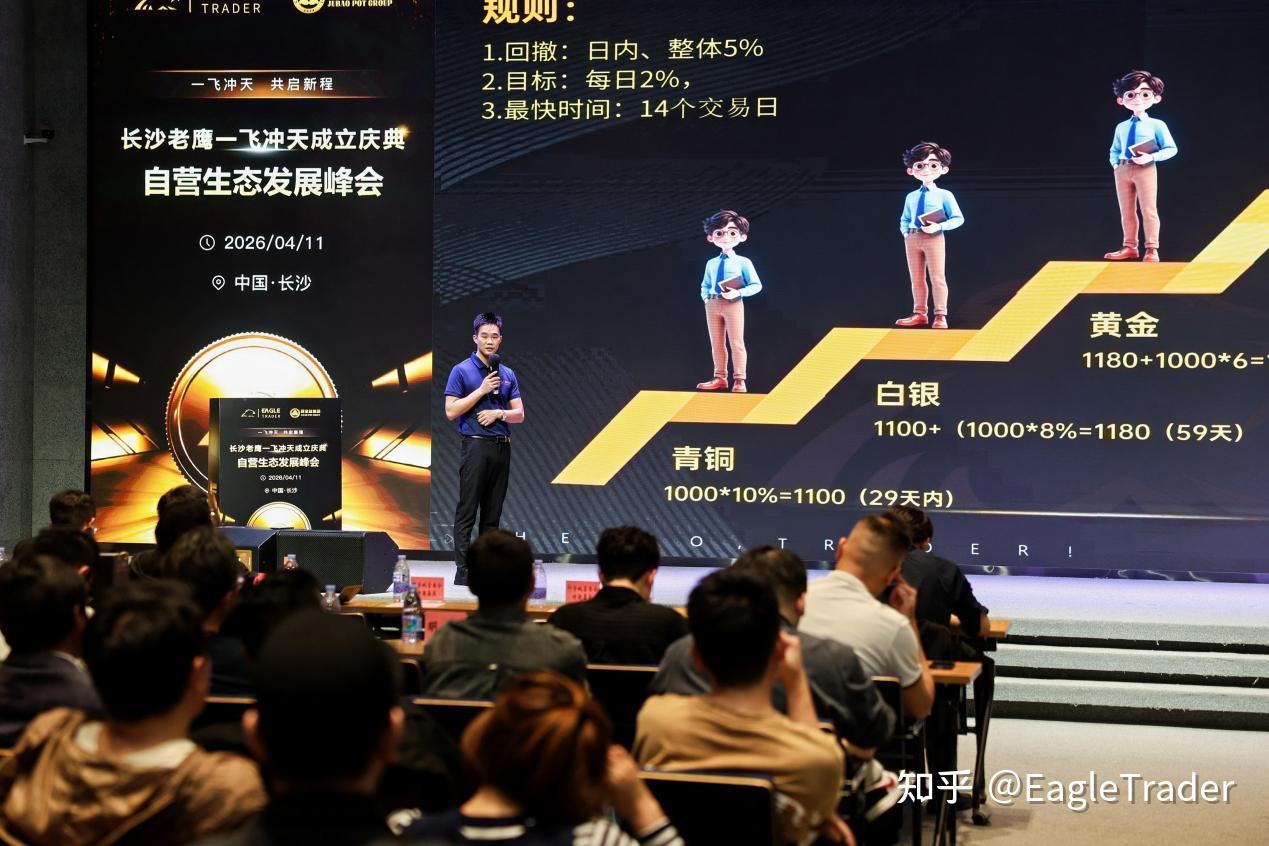 炒黄金现货的平台
